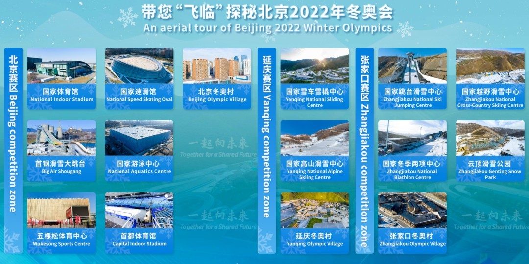 大疆助力科技冬奥，，赛事场馆先睹为快！！！！